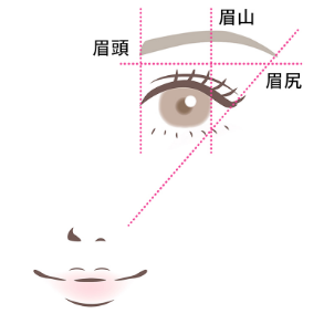 医療アートメイクとは